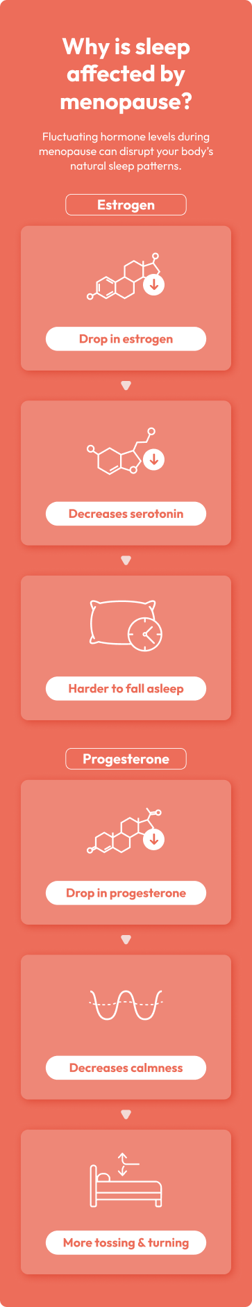 menopause-and-sleep-explained