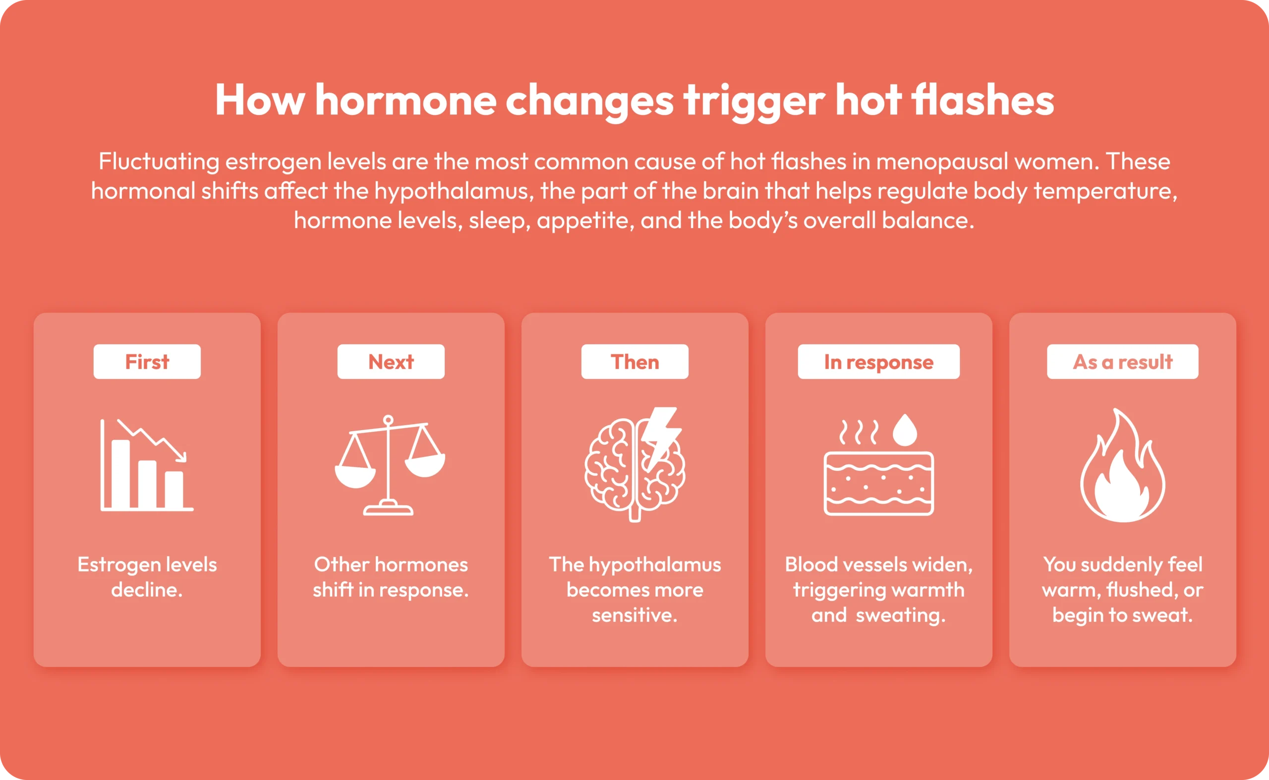 hot-flashes